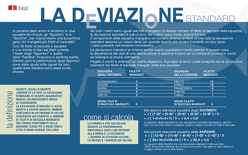 deviazione standard