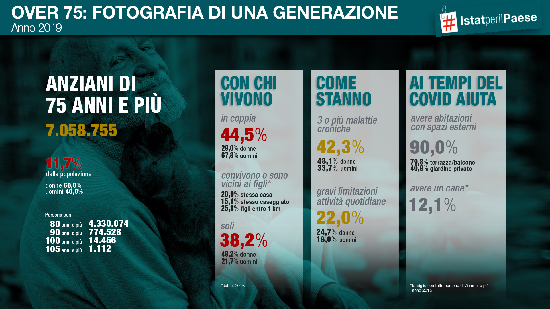 Over 75: fotografia di una generazione-infografica