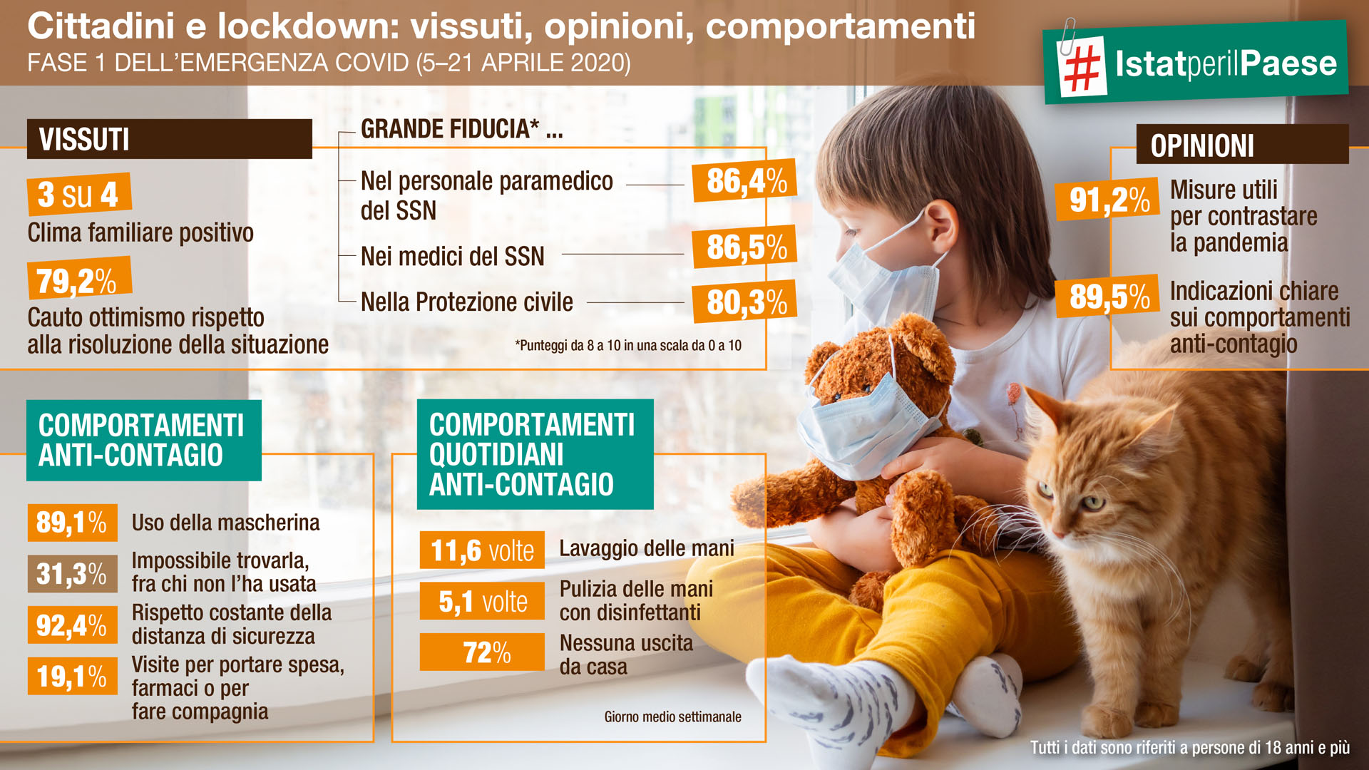 Cittadini e lockdown: vissuti, opinioni, comportamenti