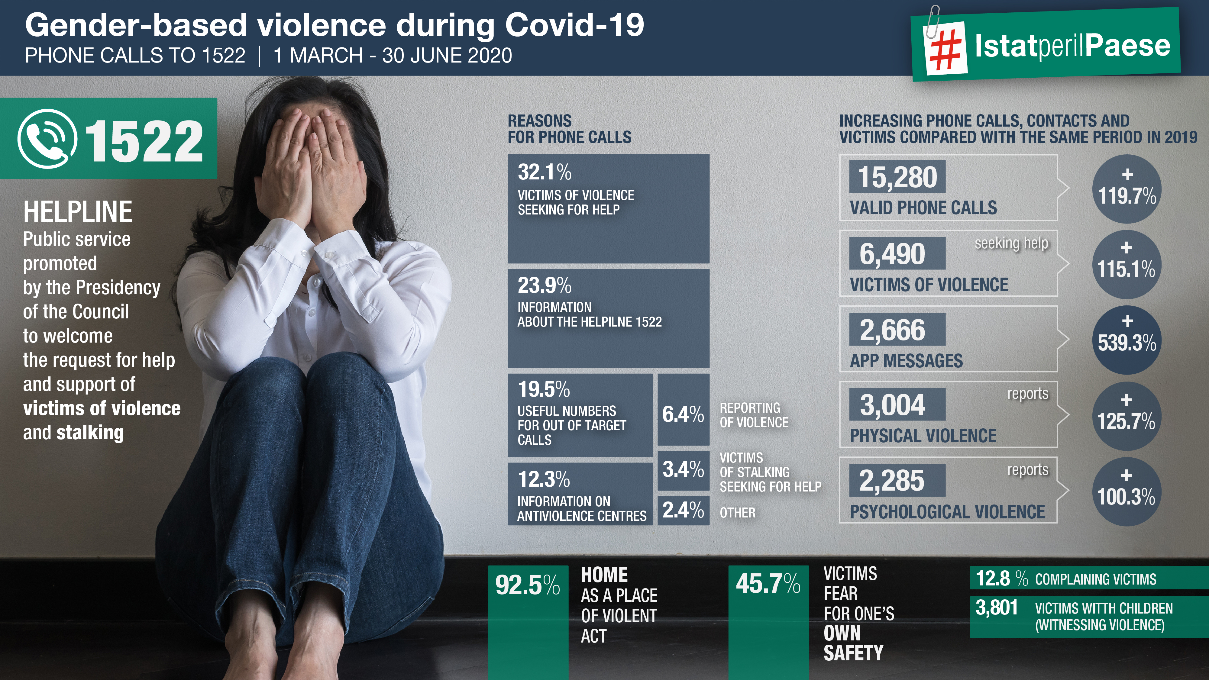 InfograficaViolenza-EN