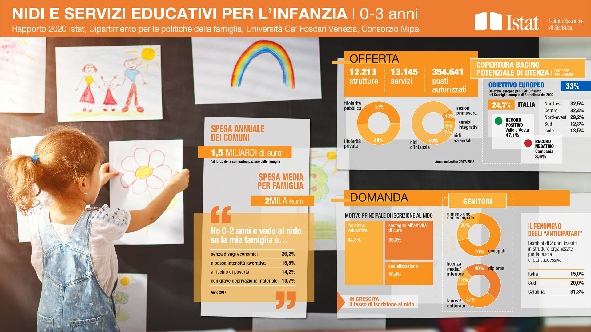 Nidi e servizi educativi per l'infanzia