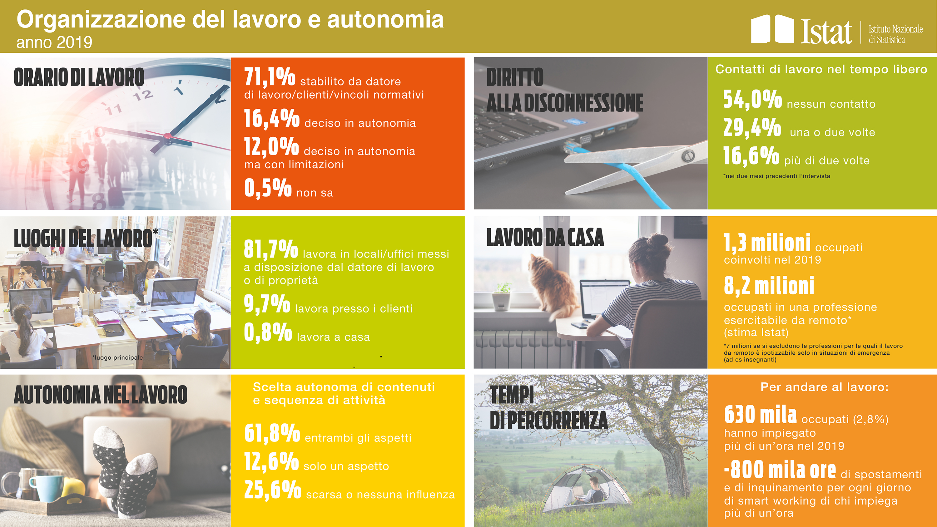 Organizzazione del lavoro e autonomia