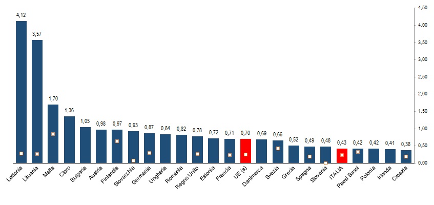 grafico