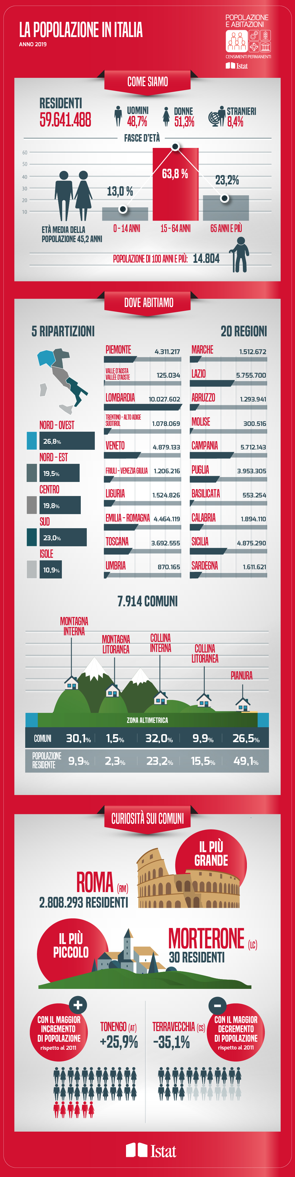 Infografica 