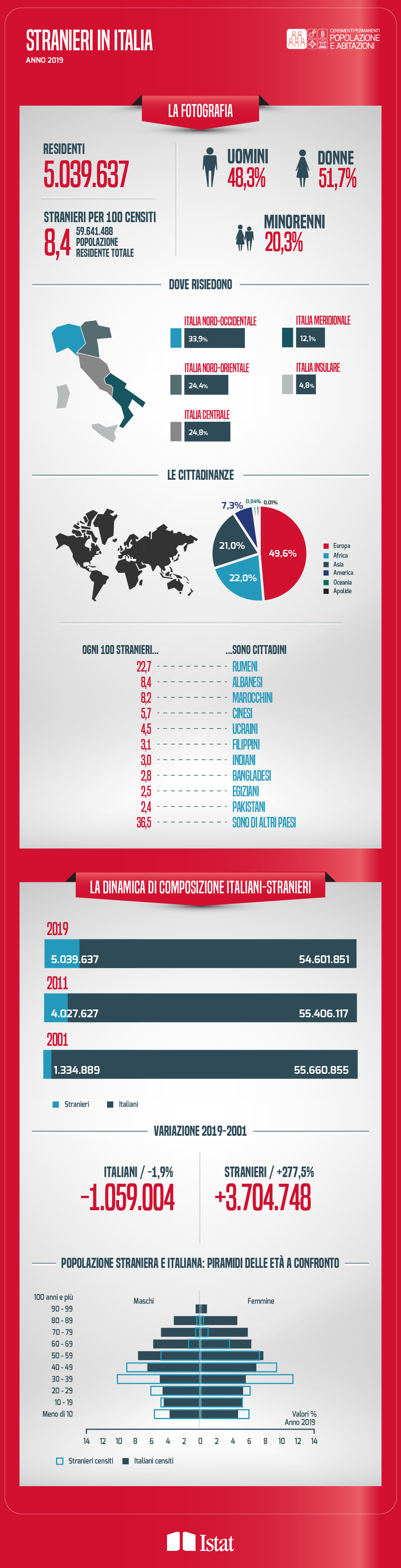 Infografica 