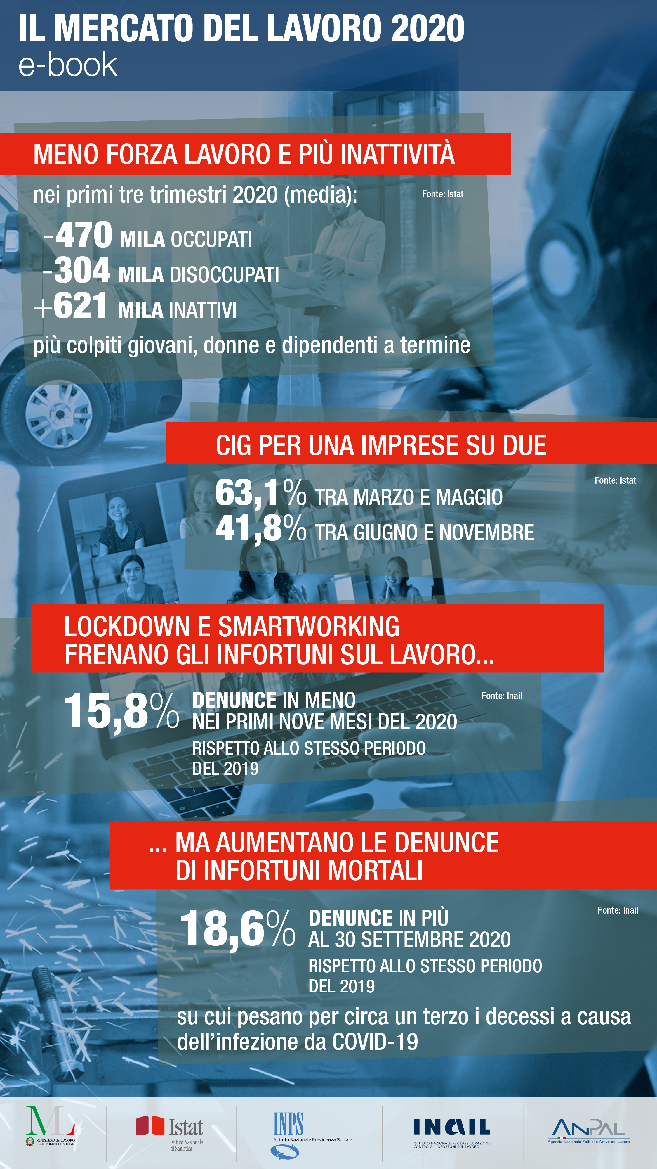 Il mercato del lavoro 2020-2