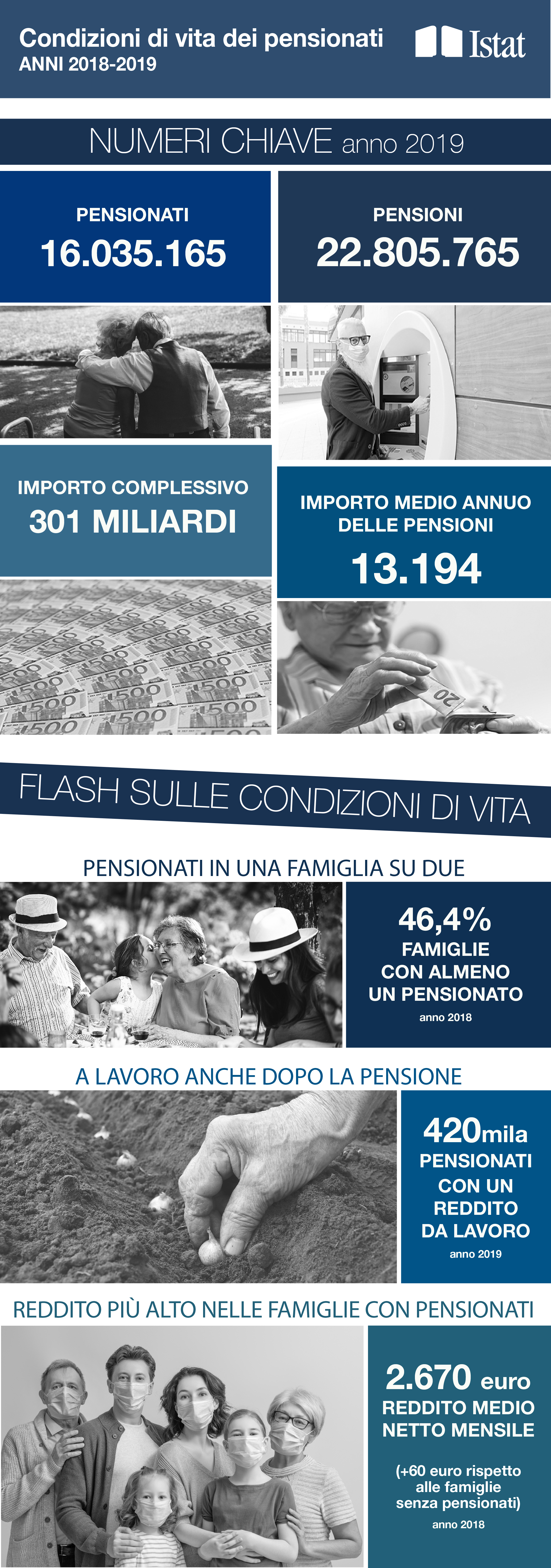 Condizioni di vita dei pensionati