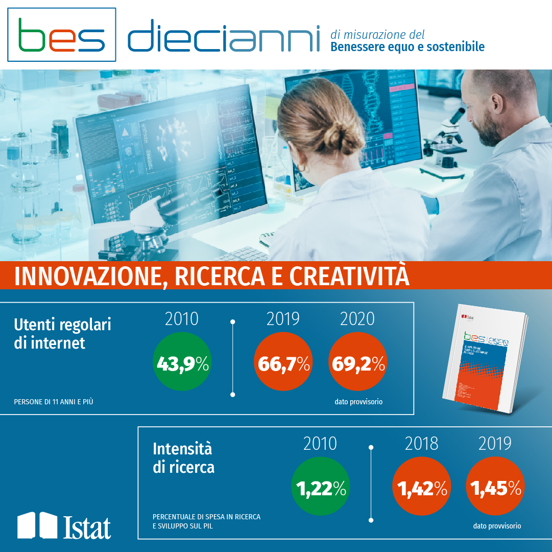 Innovazione, ricerca e creatività