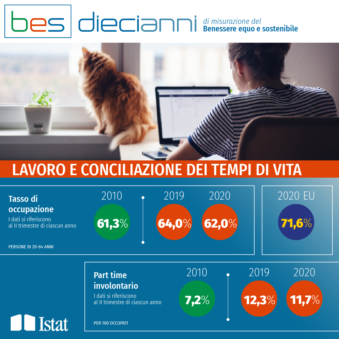 Lavoro e conciliazione dei tempi di vita