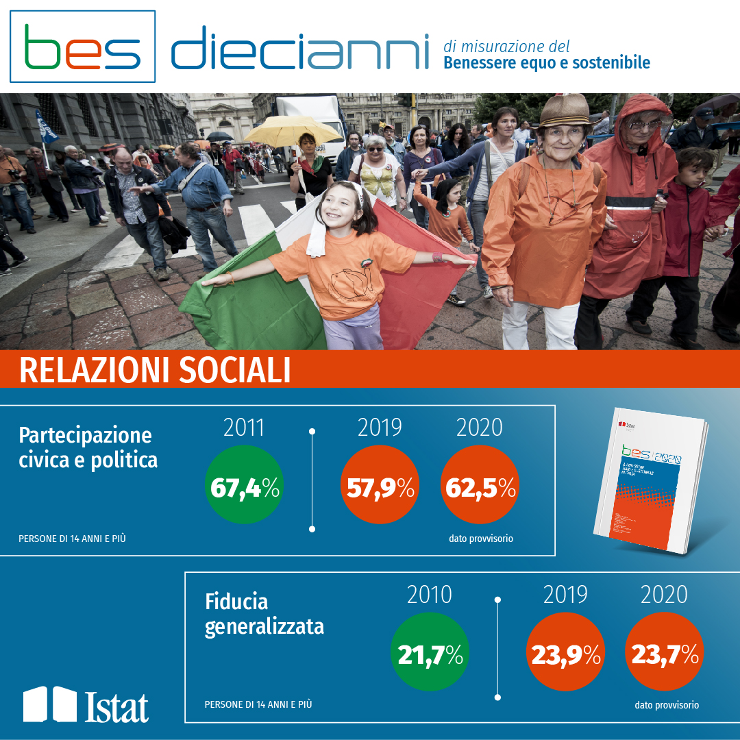 Relazioni sociali