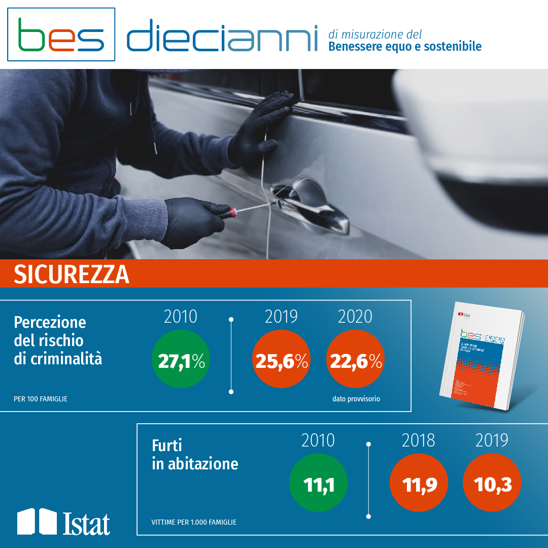 Sicurezza