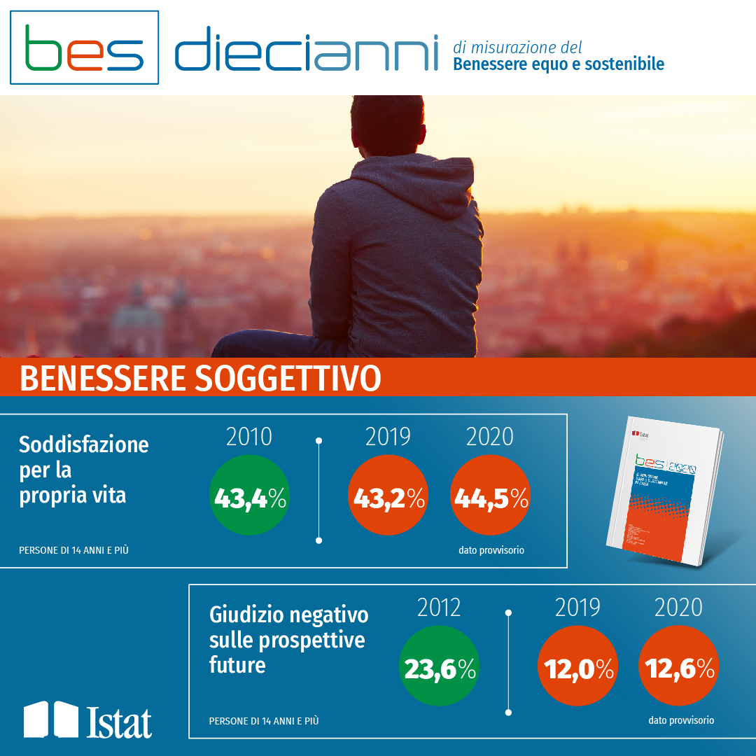 Benessere soggettivo