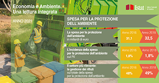 Spesa per la protezione dell'ambiente