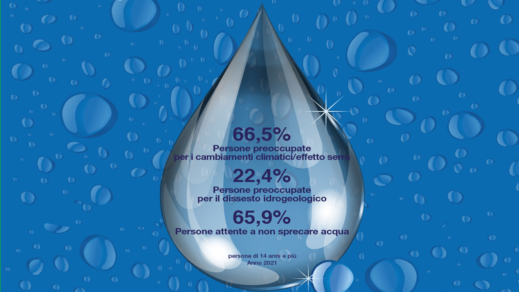 immagine di infografica su giornata mondiale dell'acqua