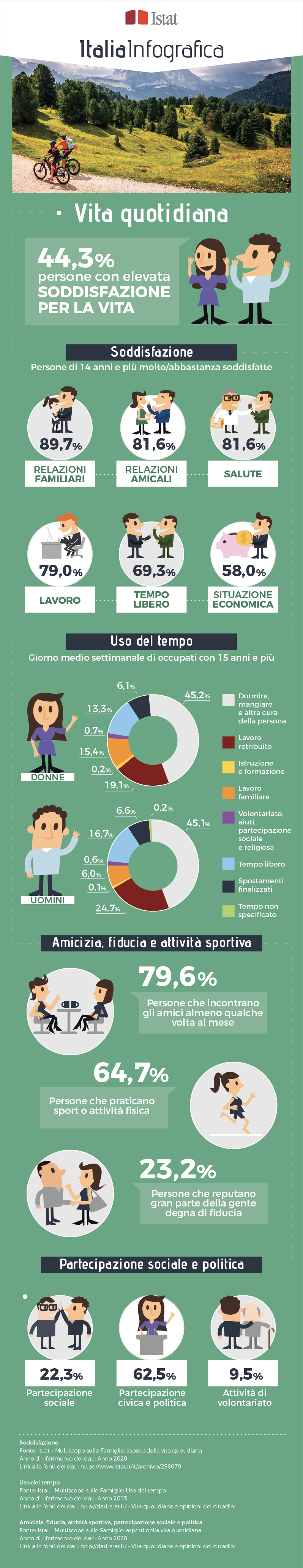 immagine di infografica con titolo ItaliaInfografica-VitaQuotidiana