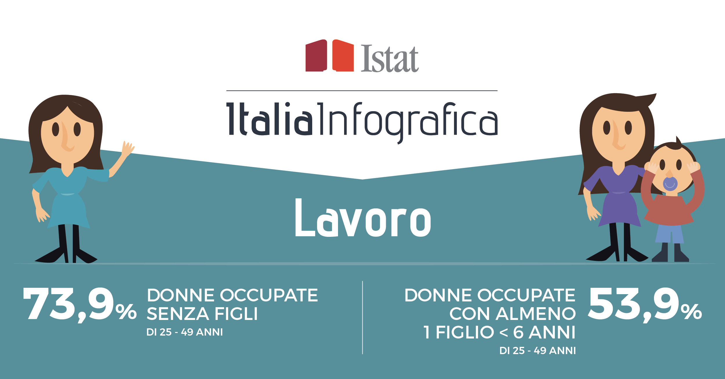 infografica su lavoro