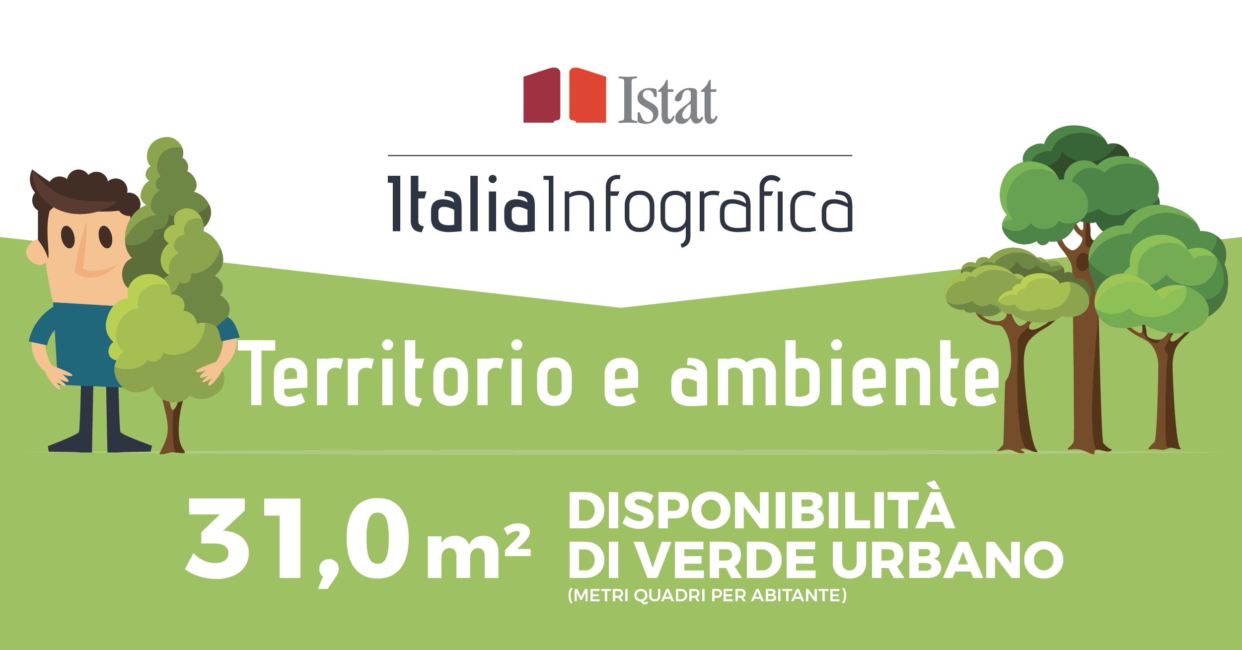 infografica su Ambiente e territorio