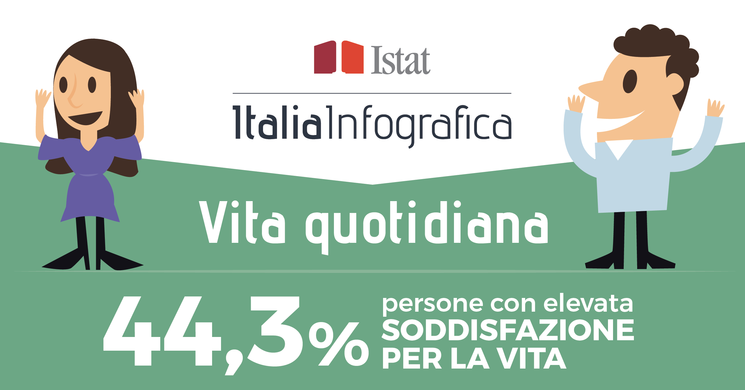 infografica sulla vita quotidiana