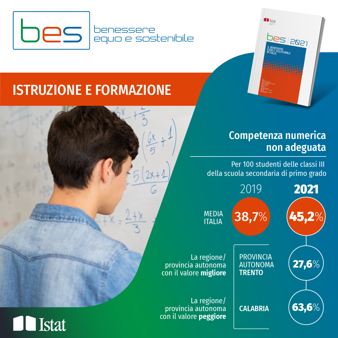 Scarica il pdf dell'infografica