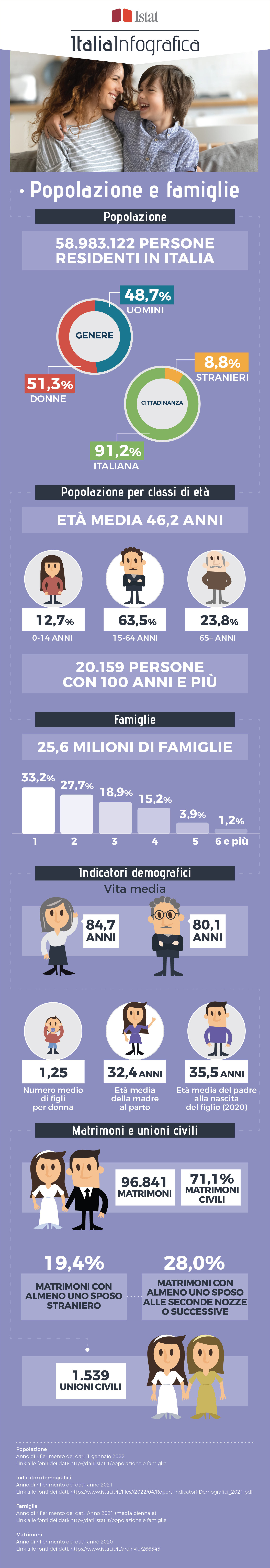 immagine di infografica con titolo ItaliaInfografica-VitaQuotidiana