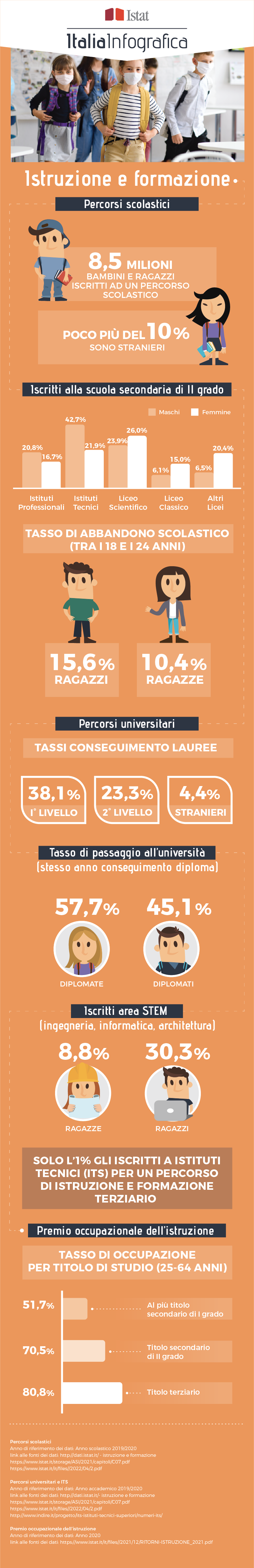 immagine di infografica con titolo ItaliaInfografica-Istruzione e formazione