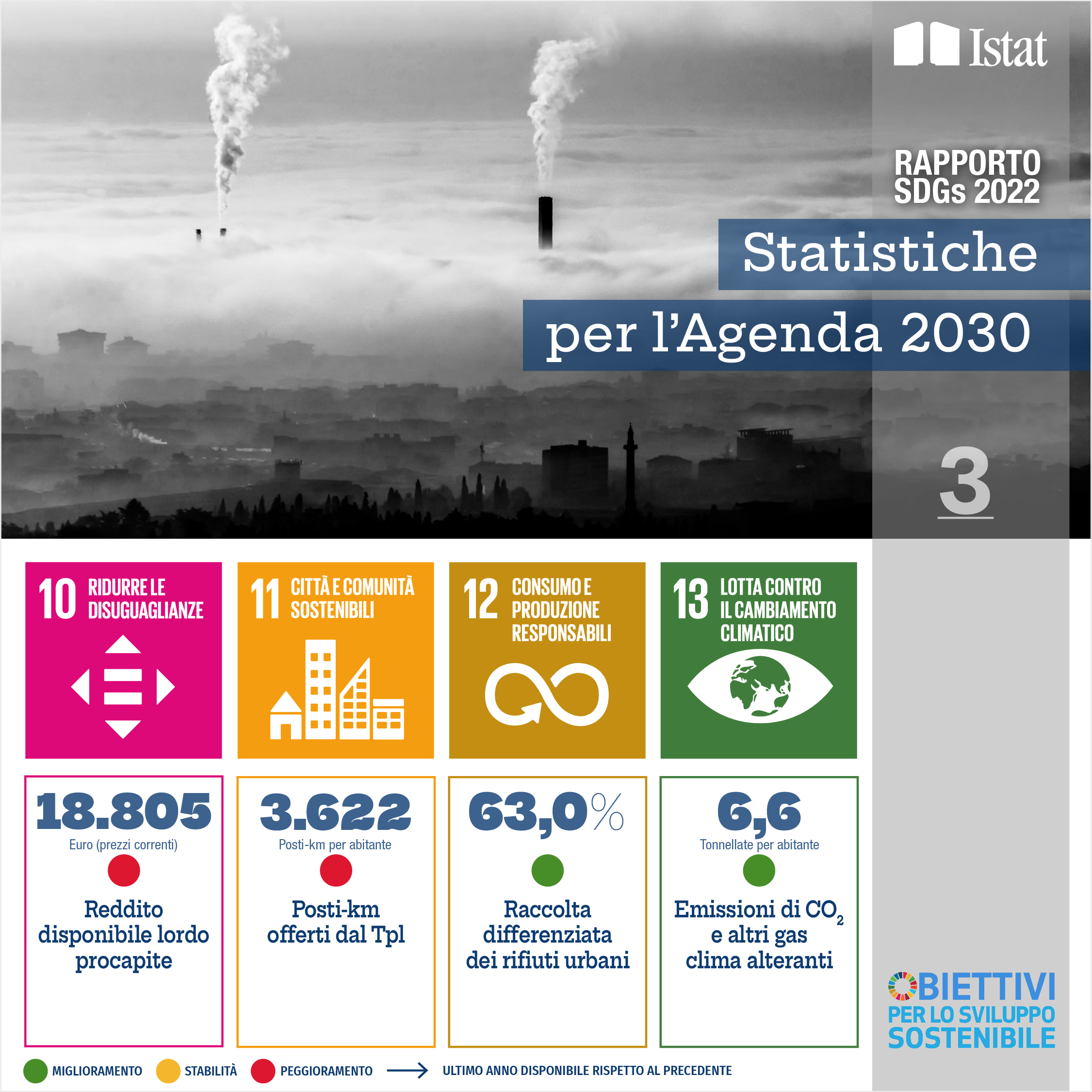 scarica il pdf della card 3 obiettivi per lo sviluppo sostenibile 10-13