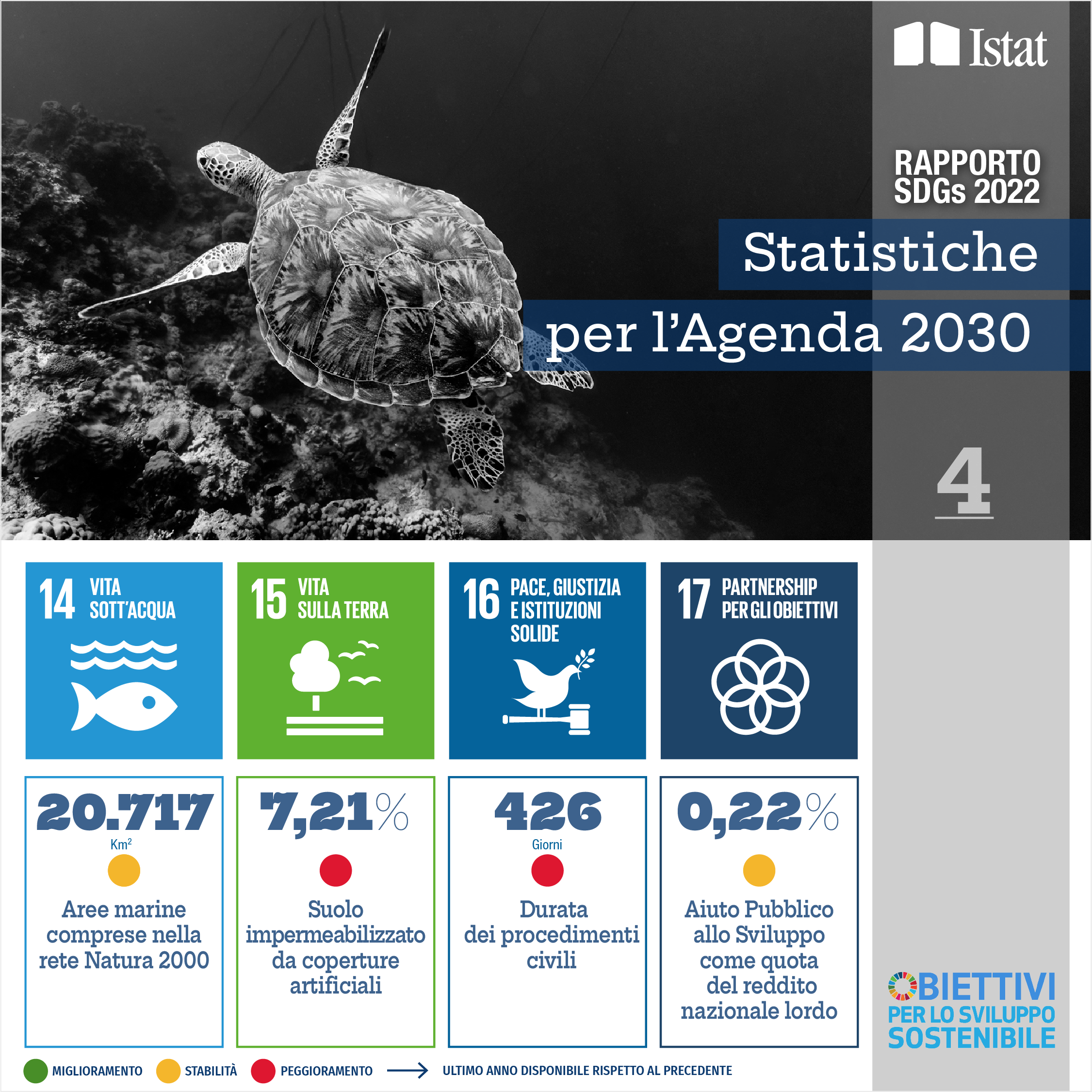 scarica il pdf della card 4 obiettivi per lo sviluppo sostenibile 14-17