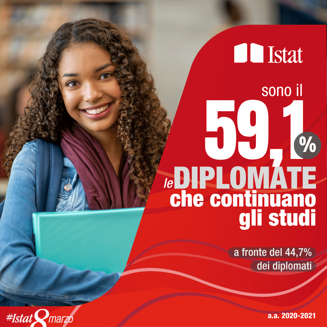 Sono il 59,1% le diplomate che continuano gli studi