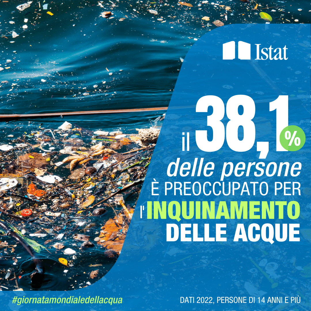 Il 38,1% delle persone è preoccupato per l'inquinamento delle acque, dati 2022