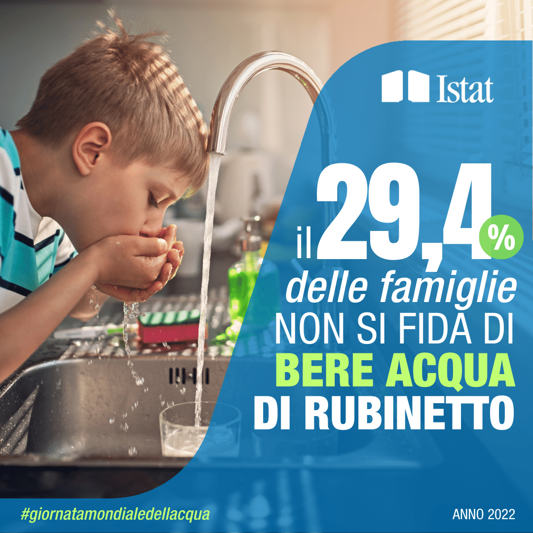Il 29,4% delle famiglie non si fida di bere acqua del rubinetto, dati 2022