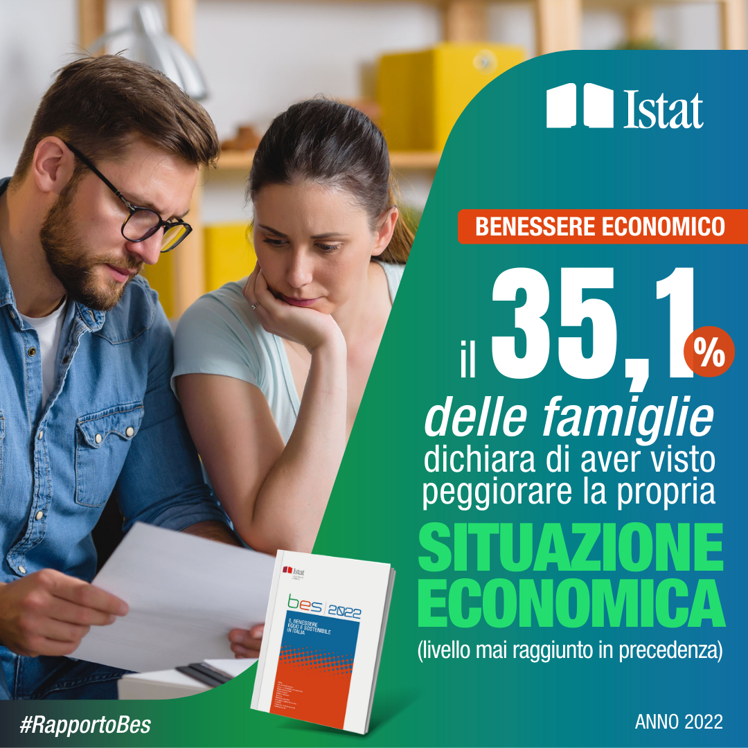 Il 35,1% delle famiglie dichiara di aver visto peggiorare la propria situazione economica