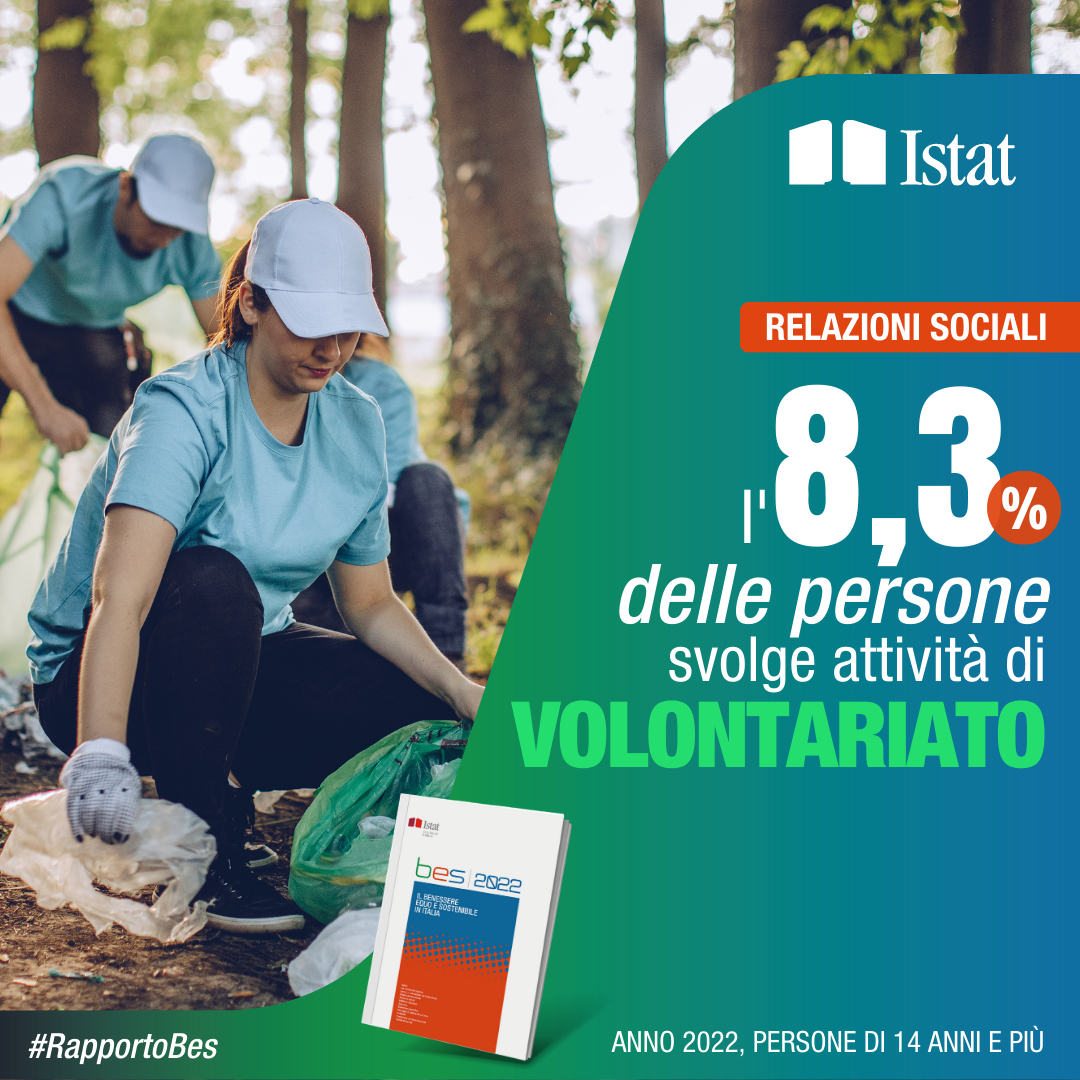 L'8,3% delle persone svolge attività di volontariato (anno 2022, persone di 14 anni e più)