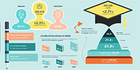 immagine di infografica su vincitori categoria istruzione e lavoro