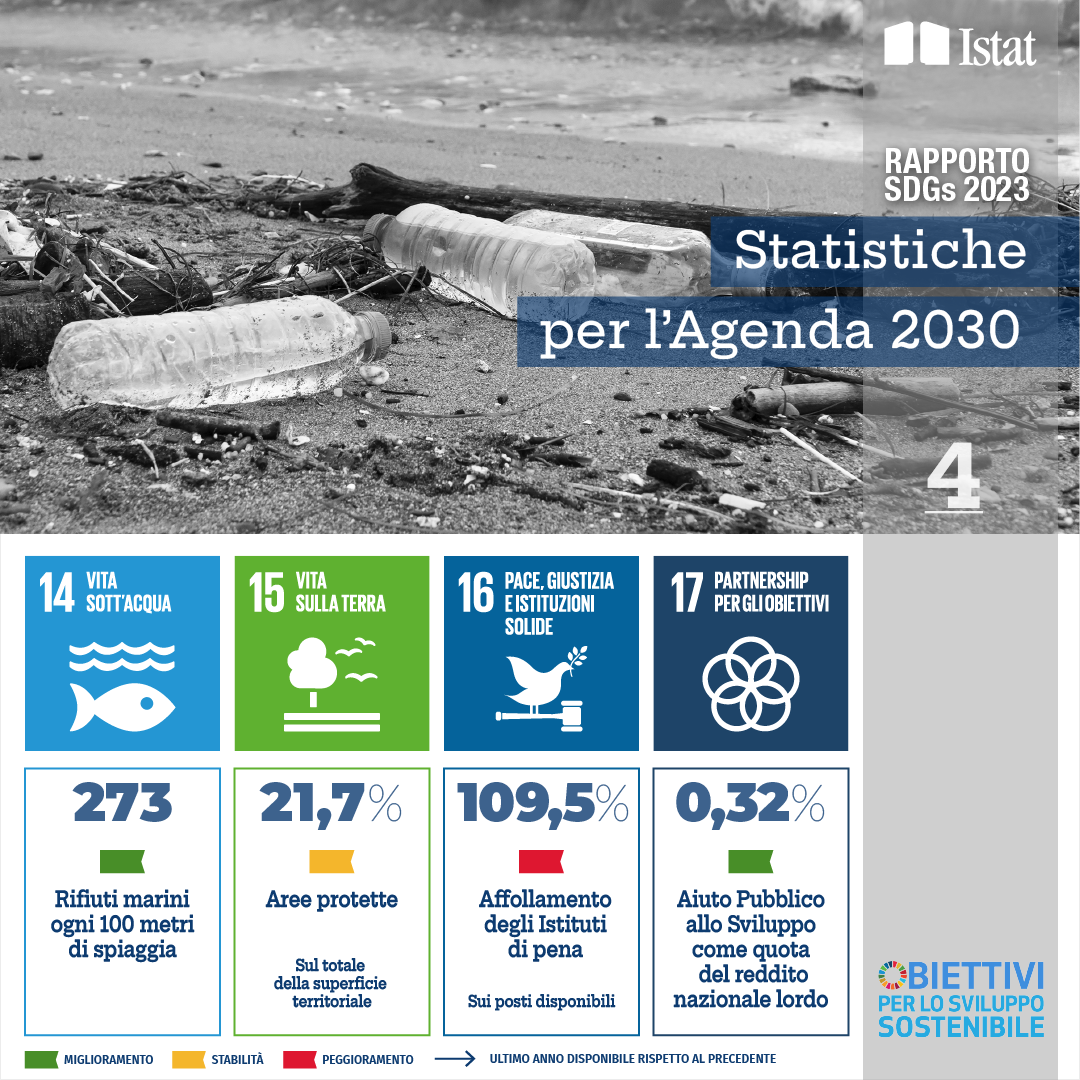 scarica il pdf della card 4 obiettivi per lo sviluppo sostenibile 14-17