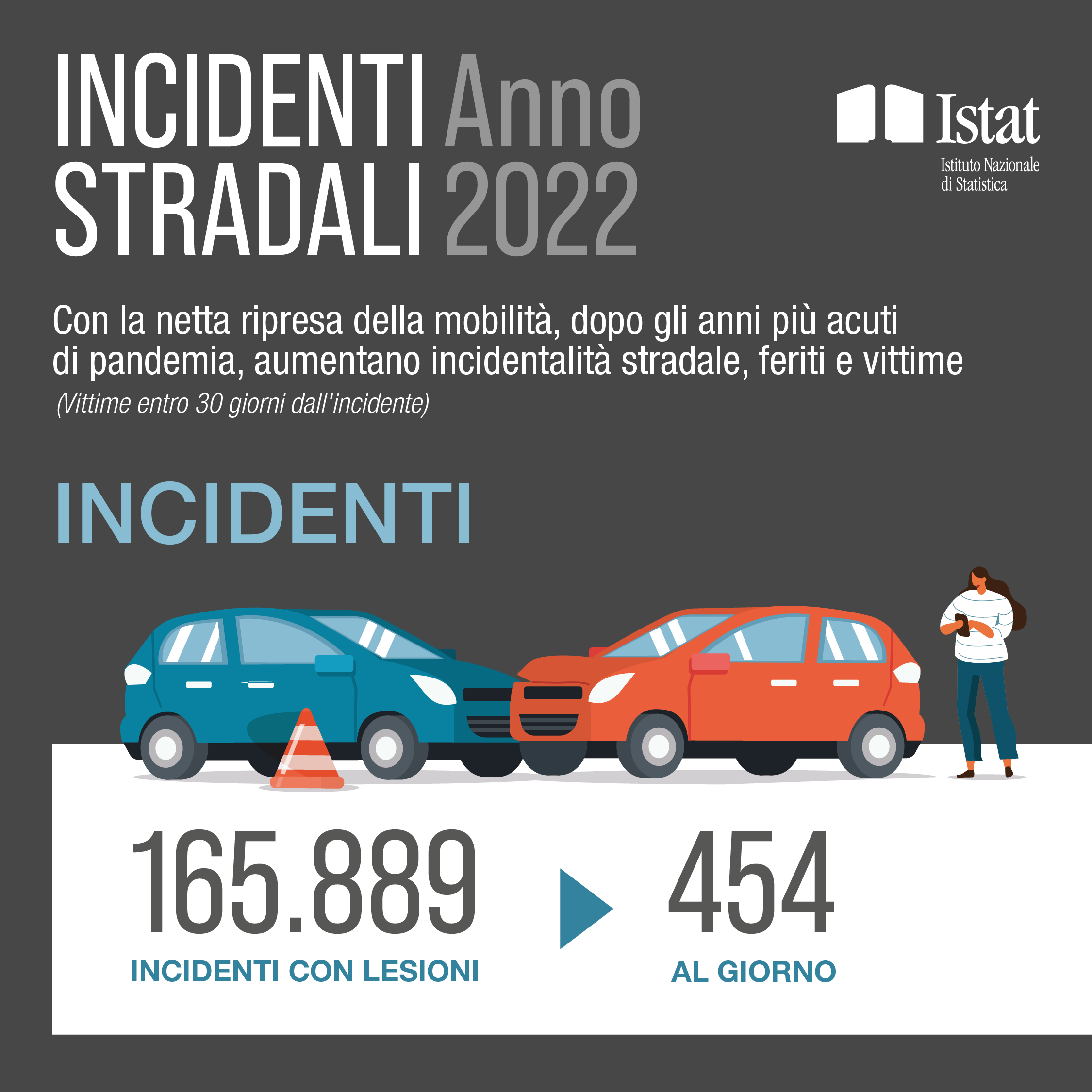 Incidenti stradali Anno 2021