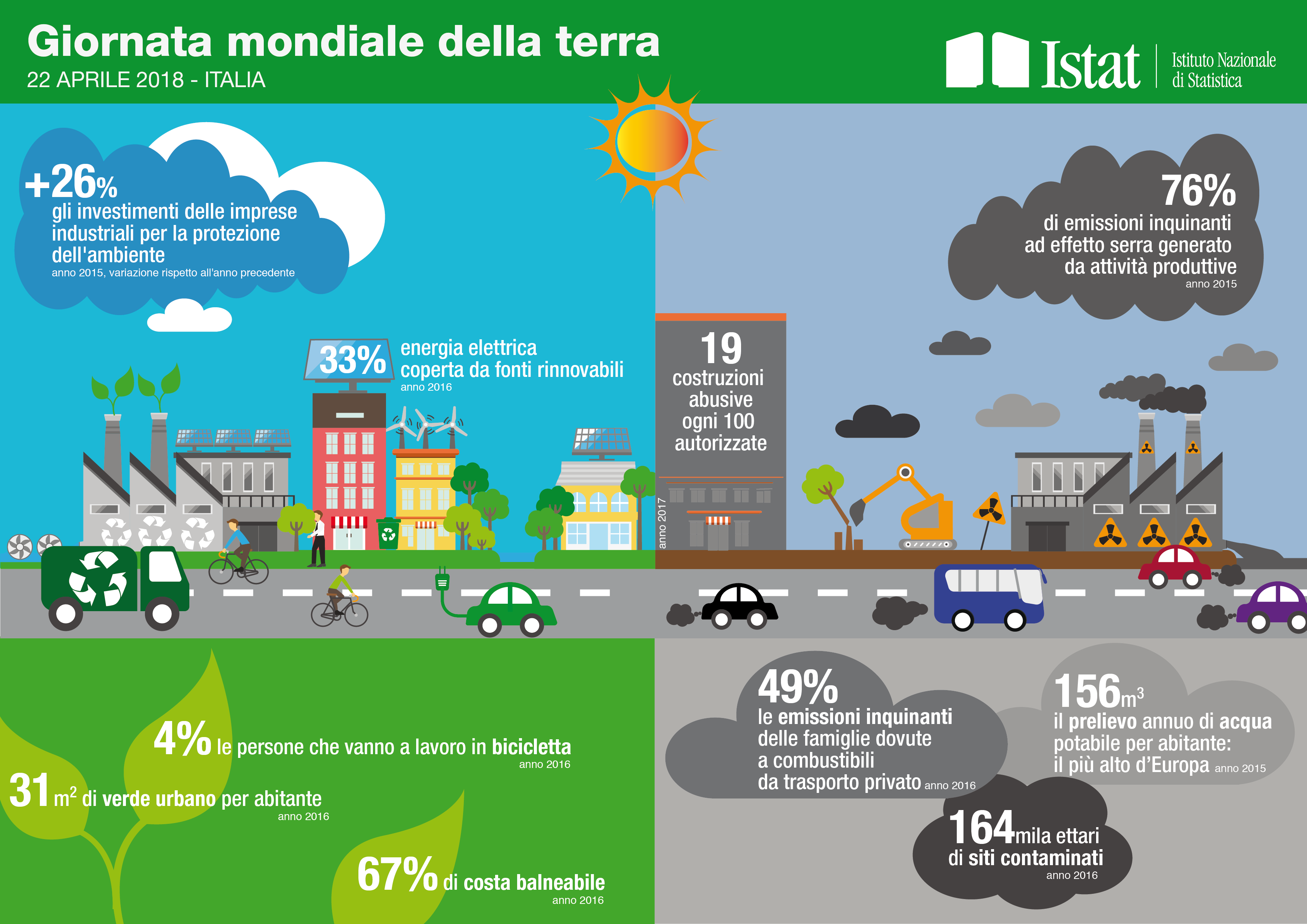 Infografica Giornata mondiale della Terra - 22 aprile 2018