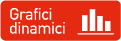 Grafici dinamici