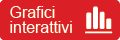 Grafici interattivi