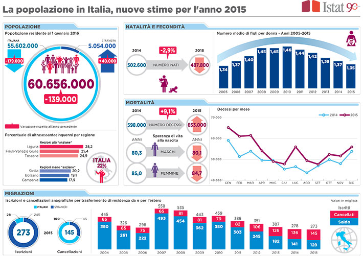 Infografica 2015