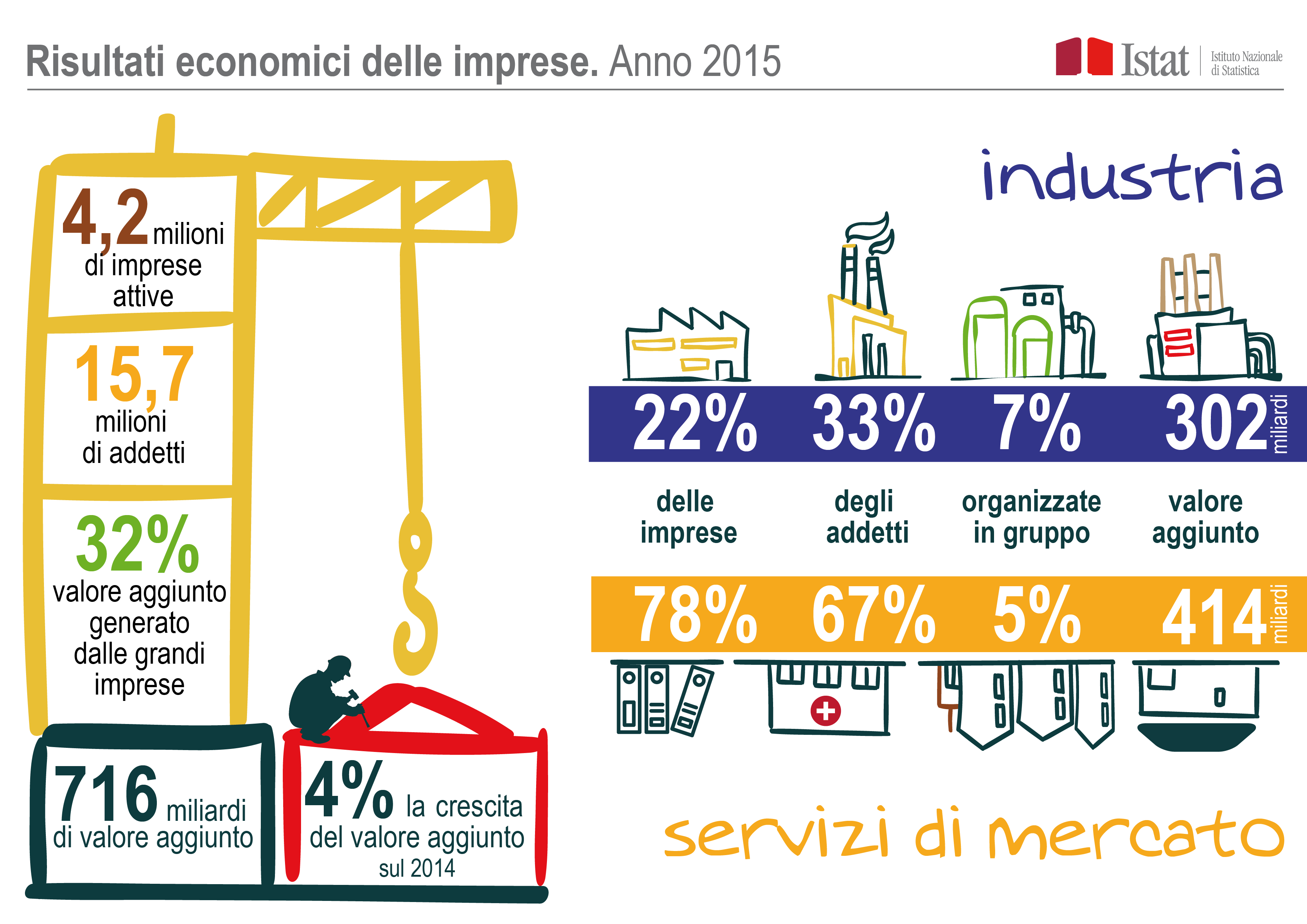 infografica