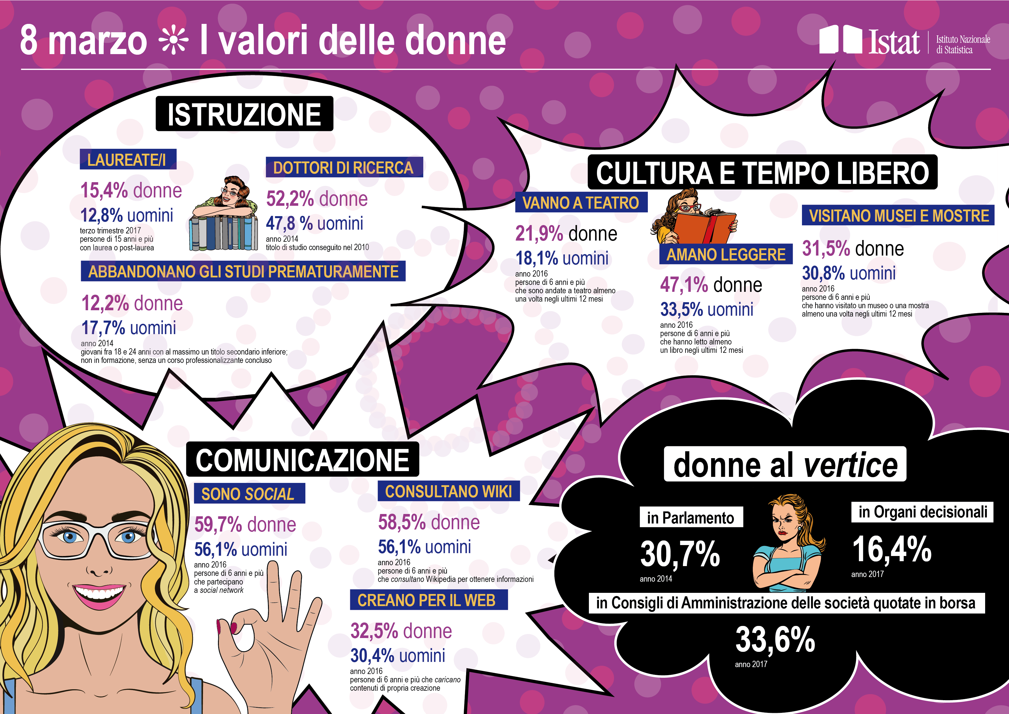 Infografica sull'8 marzo: i valori delle donne