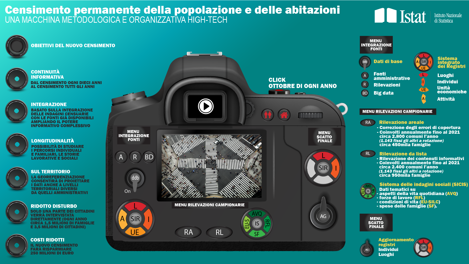 Infografica Censimento della popolazione