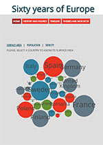 Sixty years of Europe