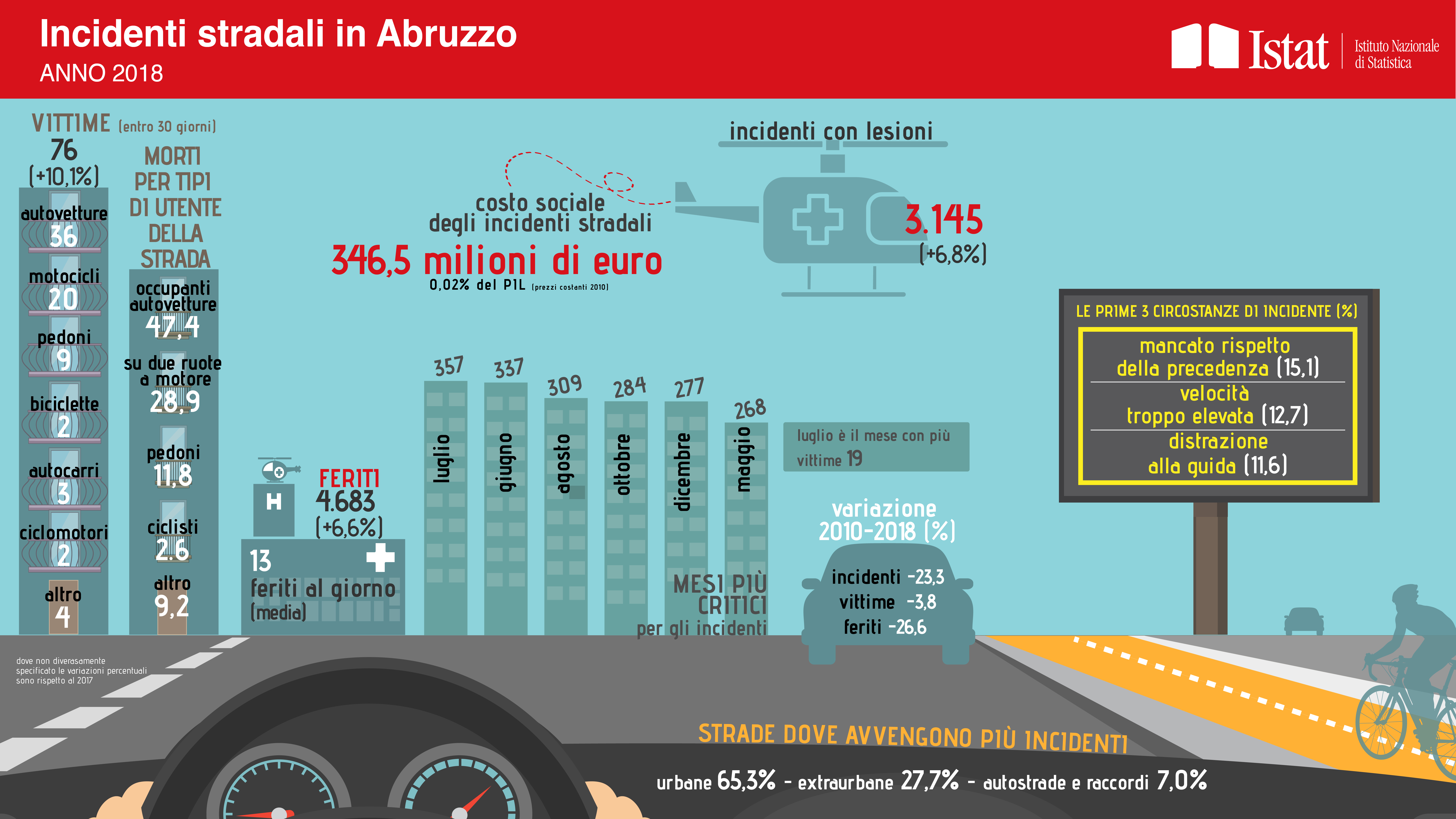 infografica