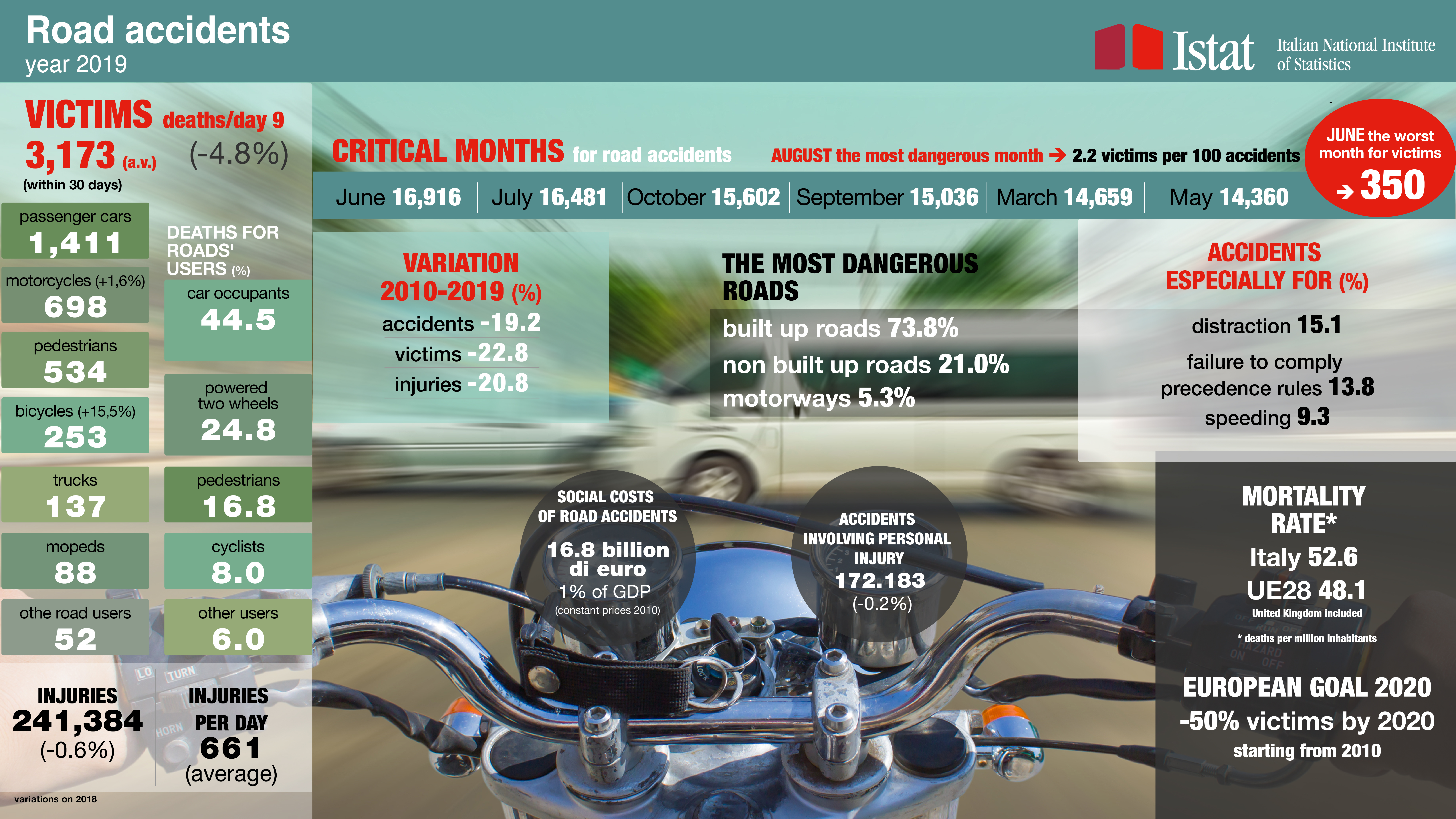 victims, critical months,mortality rate