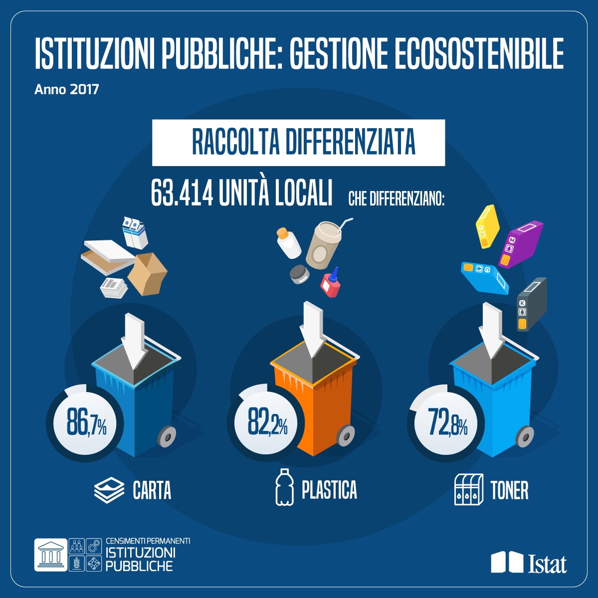 Istituzioni pubbliche - Gestione ecosostenibile