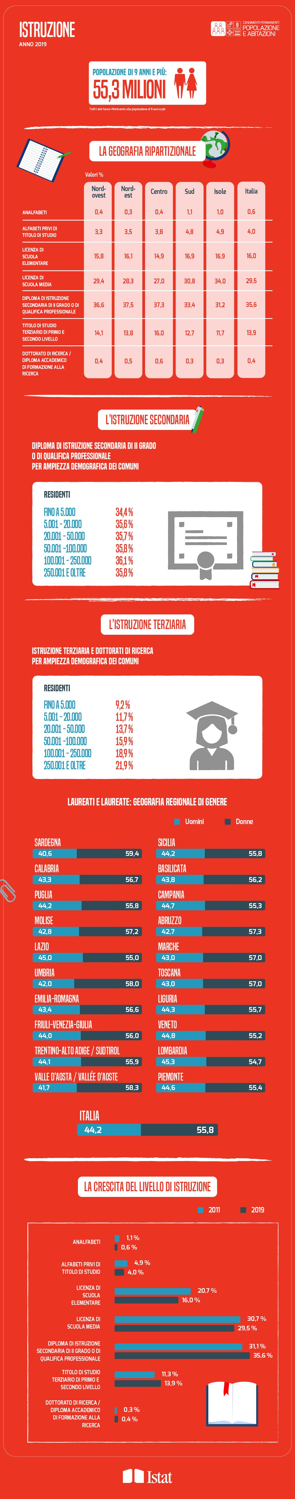 Infografica 
