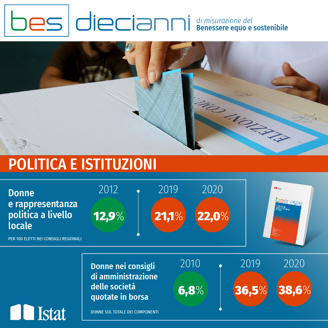 Politica e istituzioni
