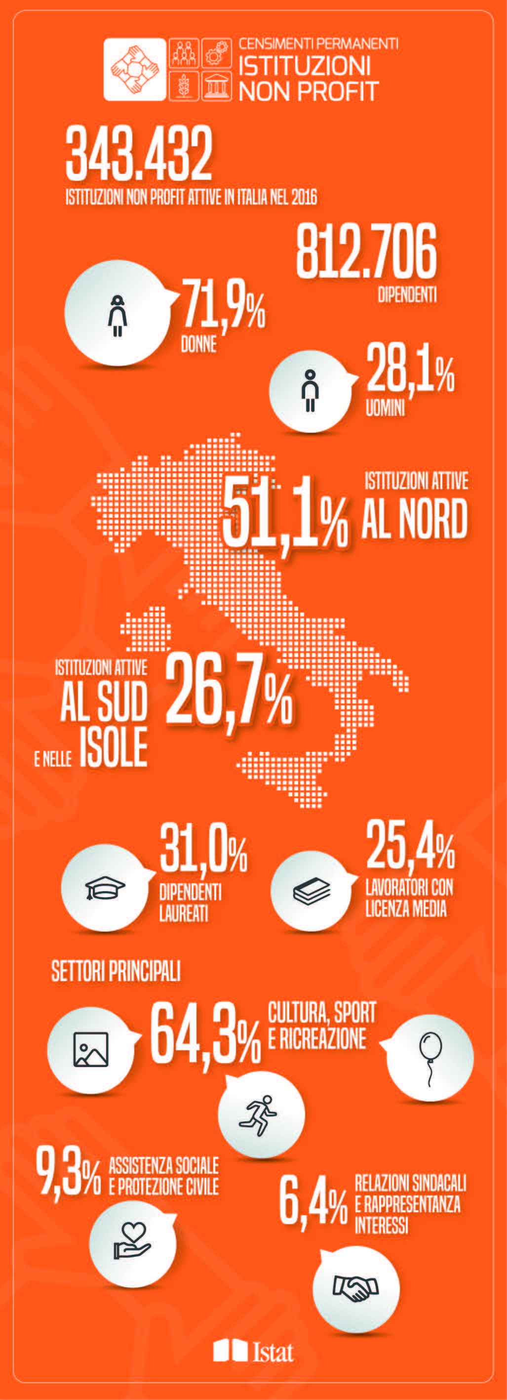 Storia delle istituzioni non profit dal 1979 ad oggi
