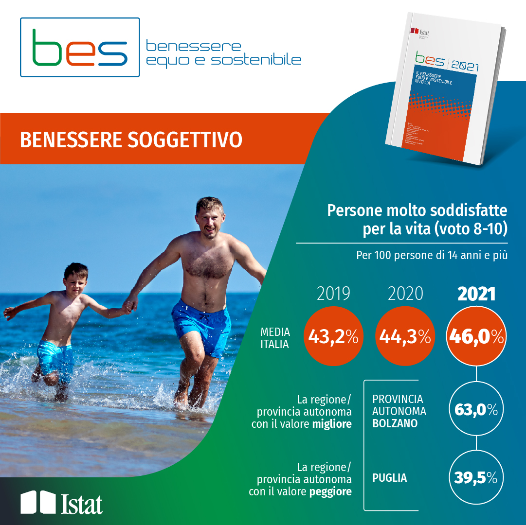 Scarica il pdf dell'infografica